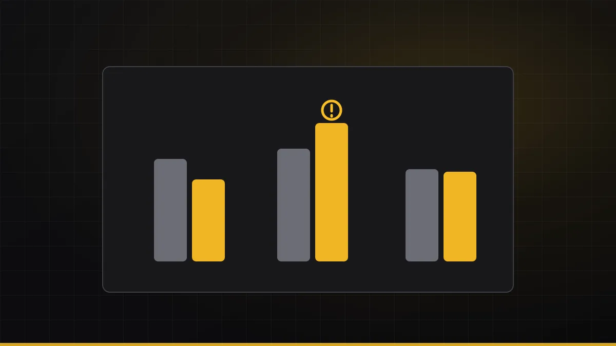 Paired budget and actual cost bars diverging on a dark chart with an alert marker on the overrun